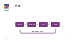 Front end architecture patterns | PDF