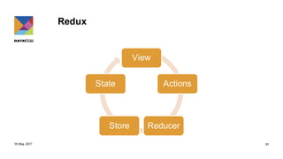 Front end architecture patterns | PDF