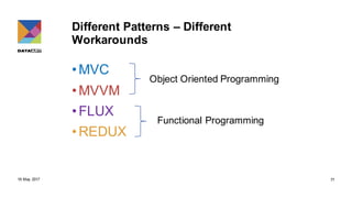 Different Patterns – Different
Workarounds
•MVC
•MVVM
•FLUX
•REDUX
18 May 2017 77
Object Oriented Programming
Functional Programming
 