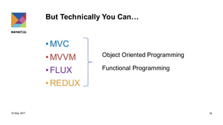 Front end architecture patterns | PDF