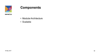 Front end architecture patterns | PDF