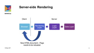 Front End Rendering Patterns Front end architecture patterns | PDF