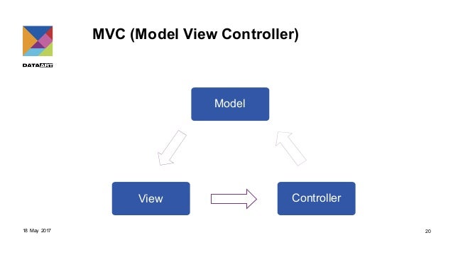 Front end architecture patterns