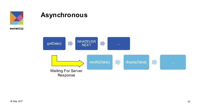 Front end architecture patterns