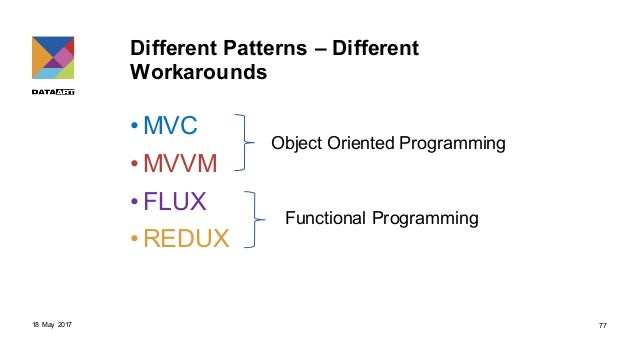 Front end architecture patterns