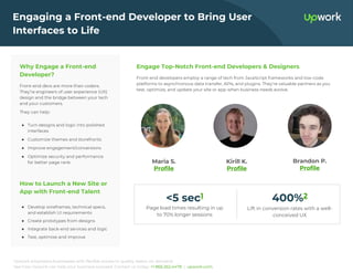 Upwork empowers businesses with flexible access to quality talent, on demand.
See how Upwork can help your business succeed. Contact us today: +1 866.262.4478 | upwork.com.
Engaging a Front-end Developer to Bring User
Interfaces to Life
Why Engage a Front-end
Developer?
Front-end devs are more than coders.
They’re engineers of user experience (UX)
design and the bridge between your tech
and your customers.
They can help:
● Turn designs and logic into polished
interfaces
● Customize themes and storefronts
● Improve engagement/conversions
● Optimize security and performance
for better page rank
How to Launch a New Site or
App with Front-end Talent
● Develop wireframes, technical specs,
and establish UI requirements
● Create prototypes from designs
● Integrate back-end services and logic
● Test, optimize and improve
Engage Top-Notch Front-end Developers & Designers
Front-end developers employ a range of tech from JavaScript frameworks and low-code
platforms to asynchronous data transfer, APIs, and plugins. They’re valuable partners as you
test, optimize, and update your site or app when business needs evolve.
Maria S.
Profile
Kirill K.
Profile
Page load times resulting in up
to 70% longer sessions
<5 sec1
Lift in conversion rates with a well-
conceived UX
400%2
Brandon P.
Profile
 