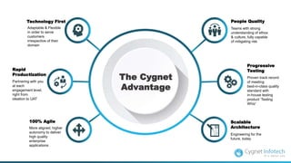 100% Agile
More aligned, higher
autonomy to deliver
high quality
enterprise
applications
Technology First
Adaptable & Flexible
in order to serve
customers
irrespective of their
domain
Partnering with you
at each
engagement level,
right from
ideation to UAT
Rapid
Productization
The Cygnet
Advantage
People Quality
Teams with strong
understanding of ethos
& culture, fully capable
of mitigating risk
Proven track record
of meeting
best-in-class quality
standard with
in-house testing
product ‘Testing
Whiz’
Progressive
Testing
Scalable
Architecture
Engineering for the
future, today
 