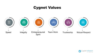 Cygnet Values
Speed Entrepreneurial
Spirit
Integrity Team Work Trusteeship Mutual Respect
 