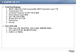 4. 웹 플랫폼 개발 조직

   Front End Engineer
      1.   웹표준 기술(HTML+CSS+Javascript)을 이용한 Presentation Layer 구현
      2.   Cross-Browser 처리
      3.   JavaScript Framework 에 대한 이해 및 활용
      4.   jQuery (jQuery Plugin) 활용
      5.   Ajax 기술 이해 및 활용
      6.   Browser 동작 방식 이해
      7.   Performance
      8.   Security

   타사 조직 사례
      1. NHN ( Ajax UI팀, 웹표준화팀, 오픈UI기술팀, 웹플랫폼개발랩 )
      2. KTH ( 앱스프레소팀, 웹어플리케이션팀 )
      3. SK컴즈 ( UI 개발팀 )




P180-76                                                             7
 