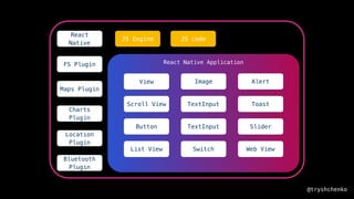 PWA to React Native migration | PDF