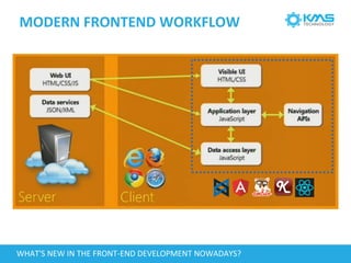 MODERN FRONTEND WORKFLOW
WHAT'S NEW IN THE FRONT-END DEVELOPMENT NOWADAYS?
 