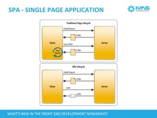 SPA - SINGLE PAGE APPLICATION
WHAT'S NEW IN THE FRONT-END DEVELOPMENT NOWADAYS?
 