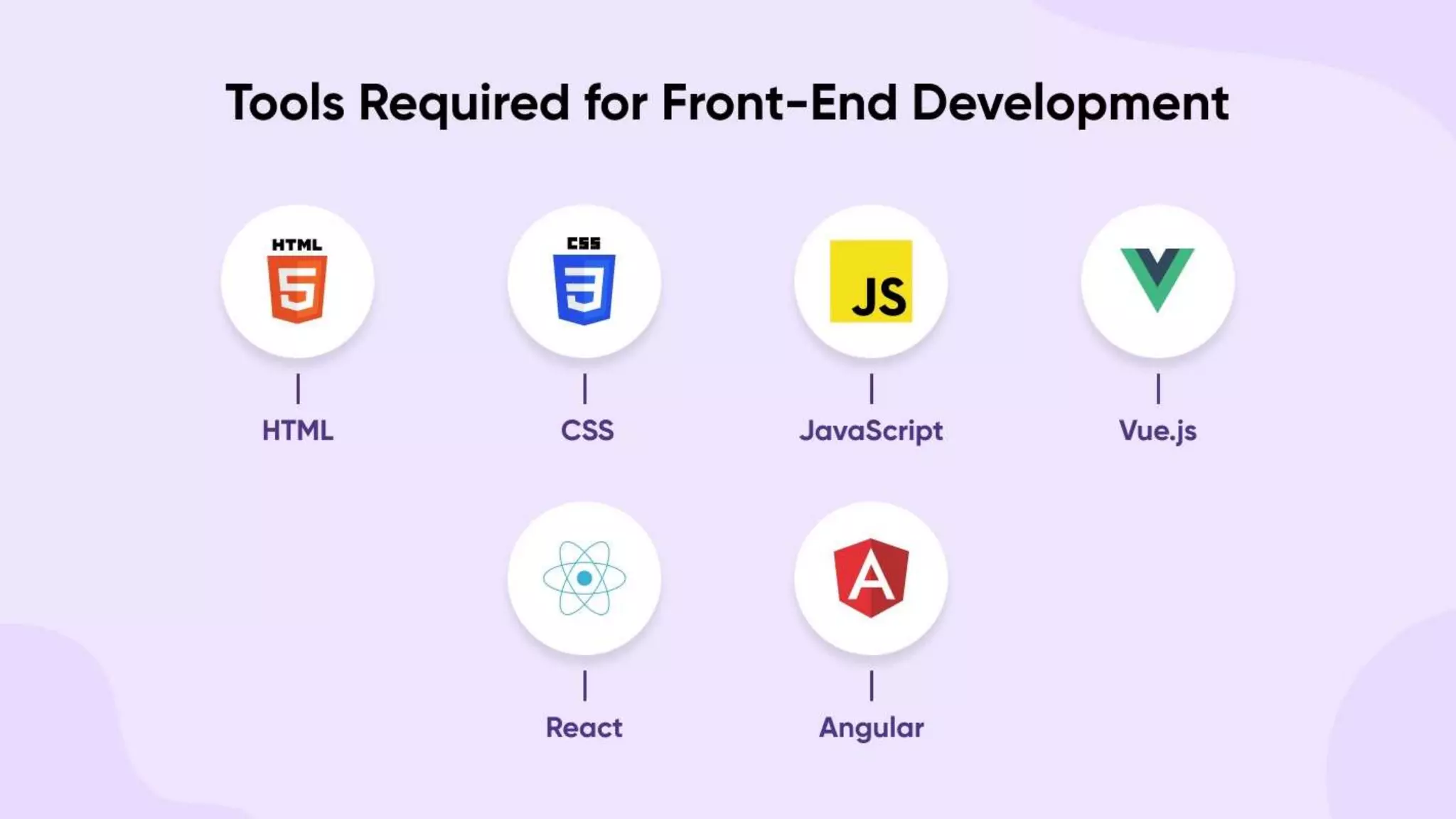 Front-end vs Back-end vs Full-stack Developers – Understand the ...