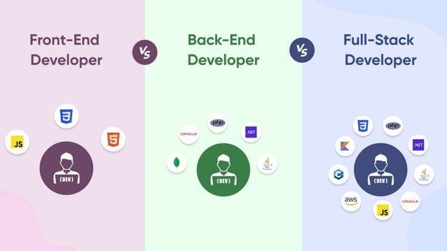 Front-end vs Back-end vs Full-stack Developers – Understand the ...