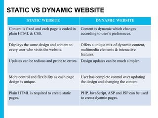Front-End Web Development | PPTX