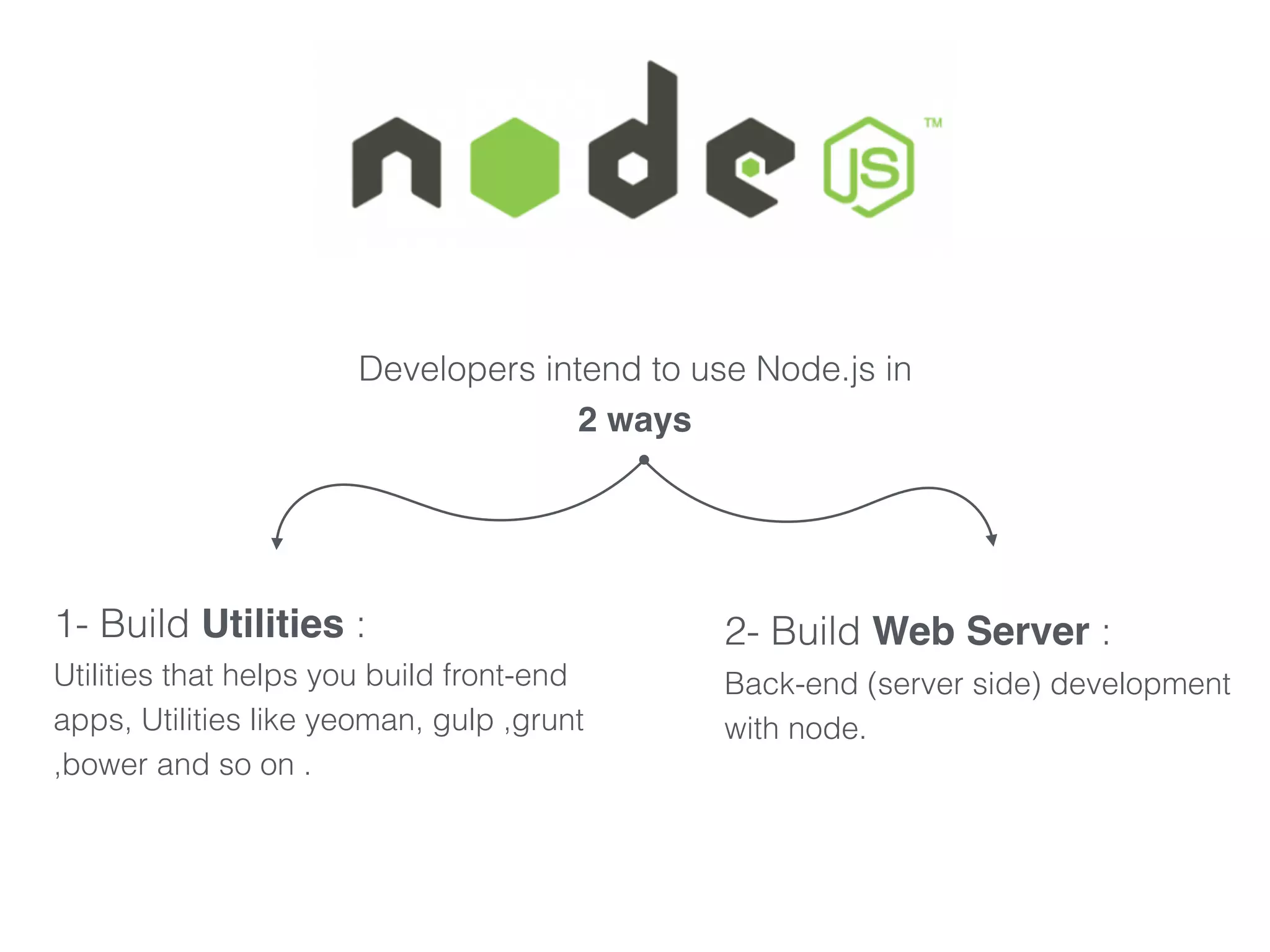 Developers intend to use Node.js in 
2 ways
1- Build Utilities :
Utilities that helps you build front-end
apps, Utilities like yeoman, gulp ,grunt
,bower and so on .
2- Build Web Server :
Back-end (server side) development
with node.
 