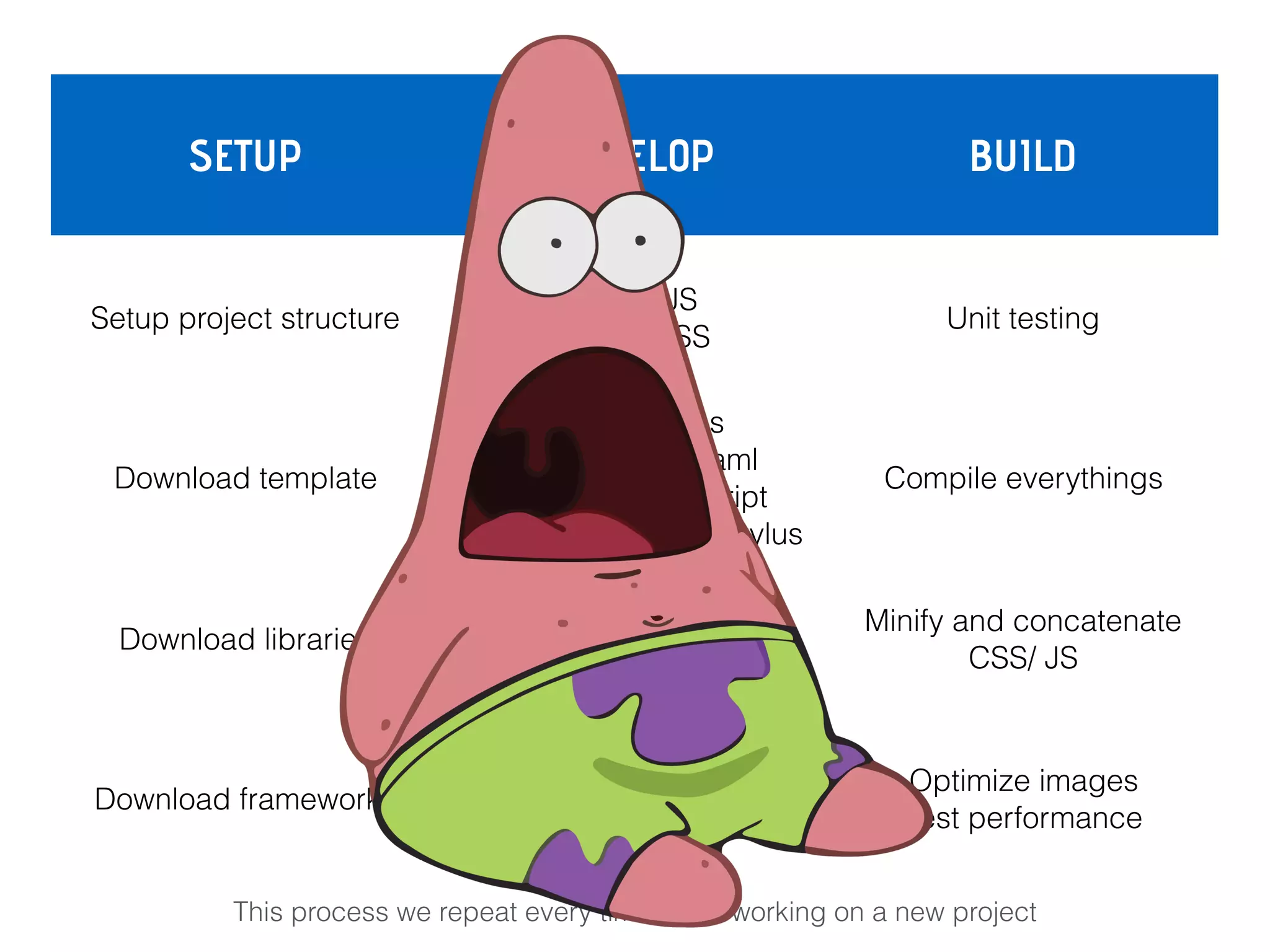 SETUP DEVELOP BUILD
Setup project structure
Watch JS
Watch CSS
Unit testing
Download template
Abstractions
Watch Jade/ Haml 
Watch Coffee script 
Watch Sass/ Less/ Stylus
Compile everythings
Download libraries LiveReload changes
Minify and concatenate 
CSS/ JS
Download frameworks
JS/ CSS Linting 
for potential errors.
Optimize images 
Test performance
This process we repeat every time we’re working on a new project
 