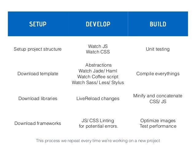 front end workflow front end workflow with yeoman front end workflow front end workflow with yeoman