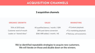 Front Series A Pitch Deck