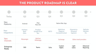 Front Series A Pitch Deck
