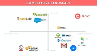 Front Series A Pitch Deck