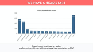 Front Series A Pitch Deck