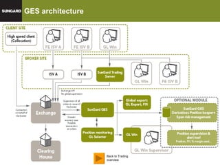 GES architecture Back to Trading overview 