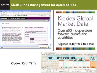 Kiodex: risk management for commodities Kiodex Real Time Greeks P&L Real Time Position 