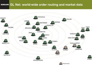 GL Net: world-wide order routing and market data 
