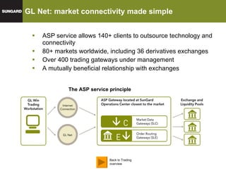 GL Net: market connectivity made simple ASP service allows 140+ clients to outsource technology and connectivity 80+ markets worldwide, including 36 derivatives exchanges Over 400 trading gateways under management A mutually beneficial relationship with exchanges The ASP service principle Back to Trading overview 