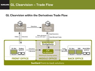 GL Clearvision – Trade Flow 