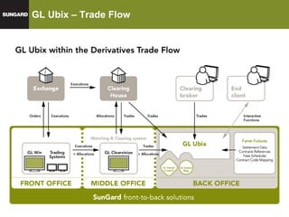 GL Ubix – Trade Flow 
