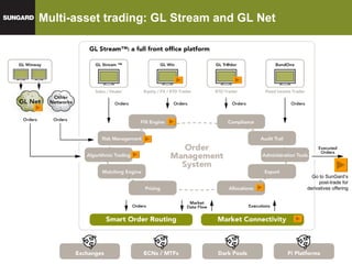 Multi-asset trading: GL Stream and GL Net Go to SunGard’s post-trade for derivatives offering 