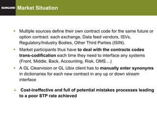 Market Situation Multiple sources define their own contract code for the same future or option contract: each exchange, Data feed vendors, ISVs, Regulatory/Industry Bodies, Other Third Parties (ISIN). Market participants thus have  to deal with the contracts codes trans-codification  each time they need to interface any systems (Front, Middle, Back, Accounting, Risk, OMS…) A GL Clearvision or GL Ubix client has to  manually enter synonyms  in dictionaries for each new contract in any up or down stream interface Cost-ineffective and full of potential mistakes processes leading to a poor STP rate achieved 