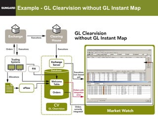 Example - GL Clearvision without GL Instant Map 