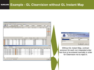 Example - GL Clearvision without GL Instant Map Without GL Instant Map, contract synonym for each non integrated order has thus to be entered manually in order for Clearvision not to reject it. 
