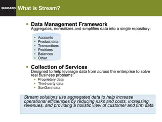 Data Management Framework Aggregates, normalizes and simplifies data into a single repository: Accounts  Product data Transactions Positions Balances Other Collection of Services  Designed to help leverage data from across the enterprise to solve real business problems: Proprietary data Third-party data SunGard data Stream solutions use aggregated data to help increase operational efficiencies by reducing risks and costs, increasing revenues, and providing a holistic view of customer and firm data What is Stream? 