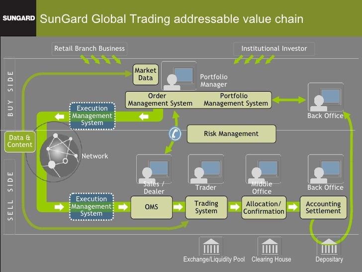 sungard trading risk systems ltd