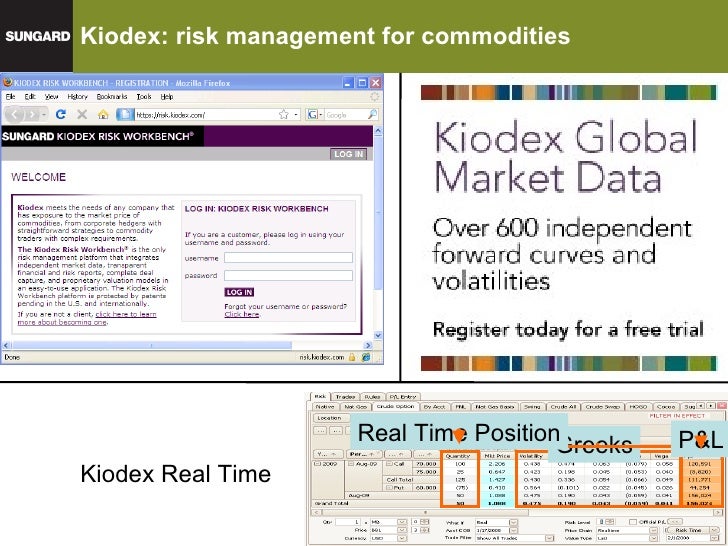 Sungard trading & risk systems