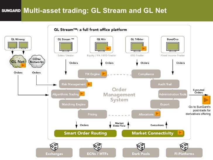 Global trading system ppt
