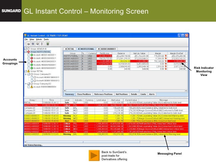 Sungard trading & risk systems