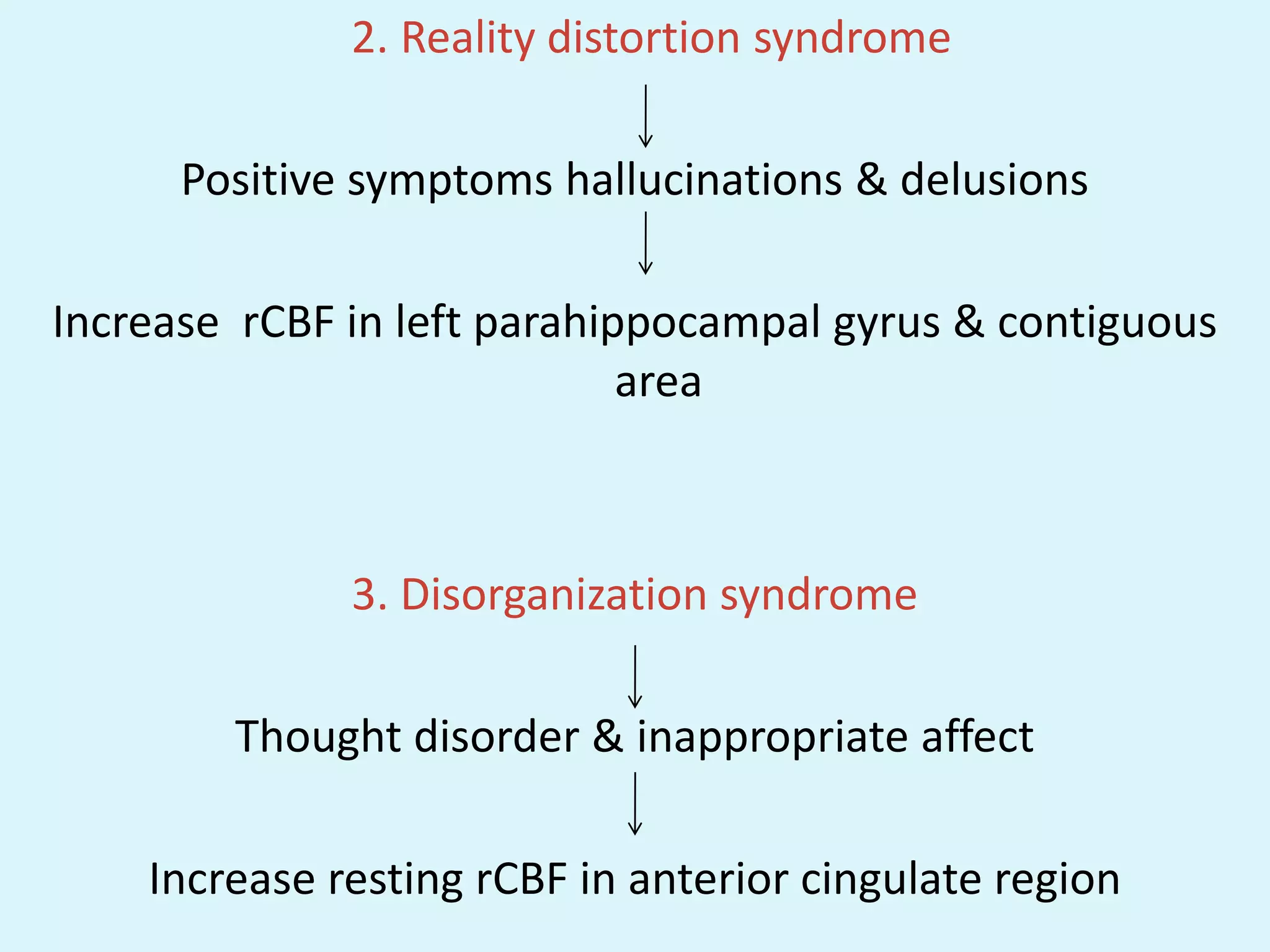 2. Reality distortion syndrome

      Positive symptoms hallucinations & delusions

Increase rCBF in left parahippocampal gyrus & contiguous
                             area



              3. Disorganization syndrome

        Thought disorder & inappropriate affect

    Increase resting rCBF in anterior cingulate region
 