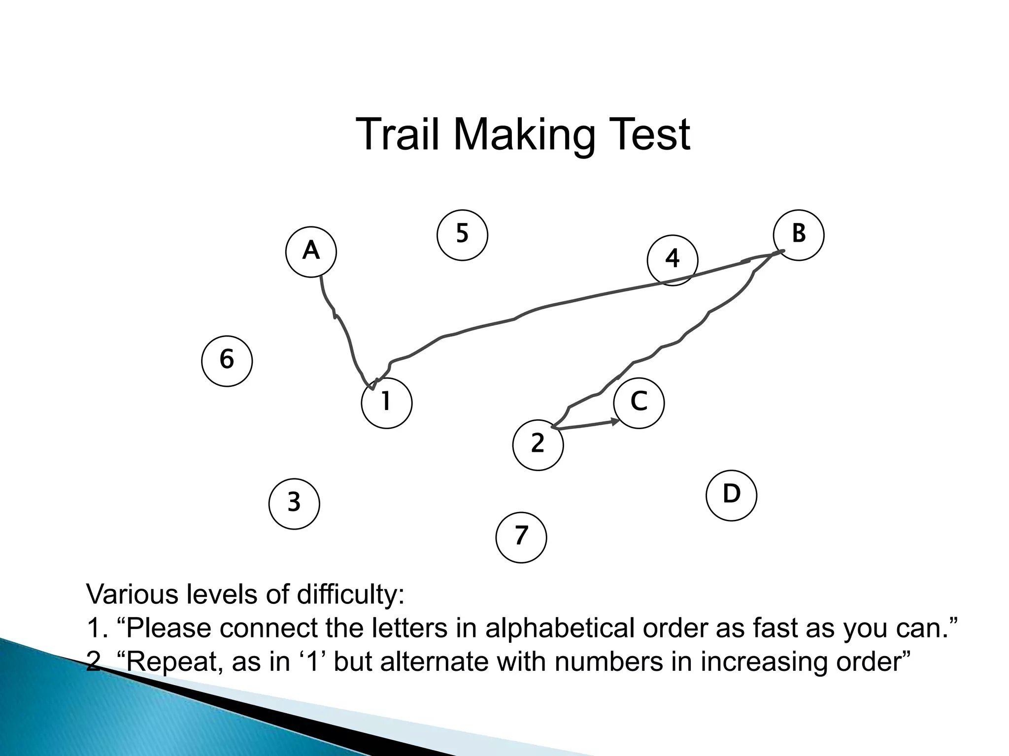 Trail Making Test

                              5                            B
                    A                            4


           6
                         1                   C
                                       2

                3                                    D
                                   7

Various levels of difficulty:
1. “Please connect the letters in alphabetical order as fast as you can.”
2. “Repeat, as in „1‟ but alternate with numbers in increasing order”
 