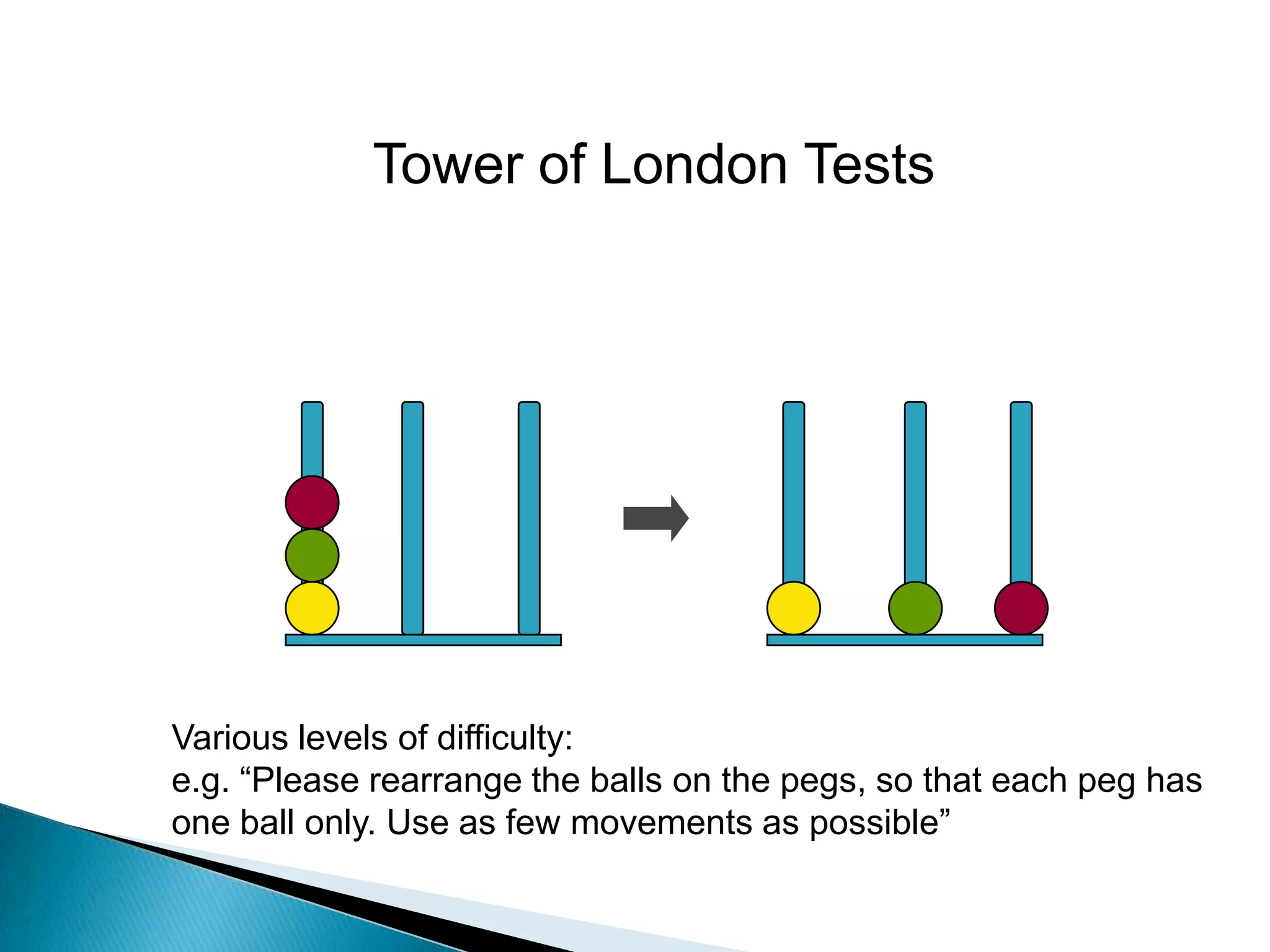 Tower of London Tests




Various levels of difficulty:
e.g. “Please rearrange the balls on the pegs, so that each peg has
one ball only. Use as few movements as possible”
 
