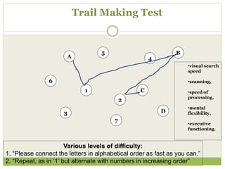 Trail Making Test
A
C1
2
7
3 D
5 B
4
6
Various levels of difficulty:
1. “Please connect the letters in alphabetical order as fast as you can.”
2. “Repeat, as in ‘1’ but alternate with numbers in increasing order”
•visual search
speed
•scanning,
•speed of
processing,
•mental
flexibility,
•executive
functioning.
 