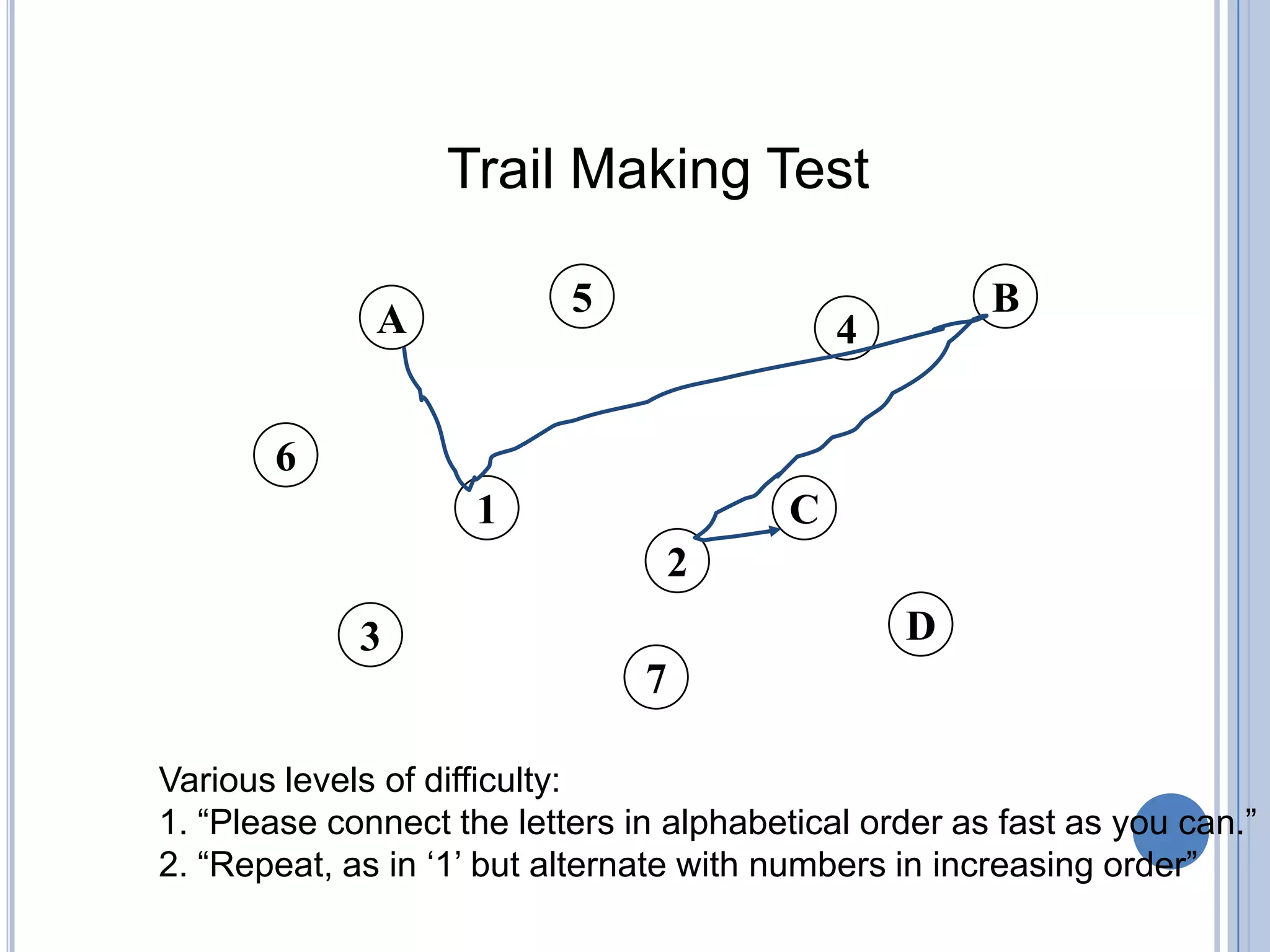 Trail Making Test

                           5                           B
              A                              4

       6
                     1                   C
                                 2
             3                                   D
                                7

Various levels of difficulty:
1. “Please connect the letters in alphabetical order as fast as you can.”
2. “Repeat, as in „1‟ but alternate with numbers in increasing order”
 