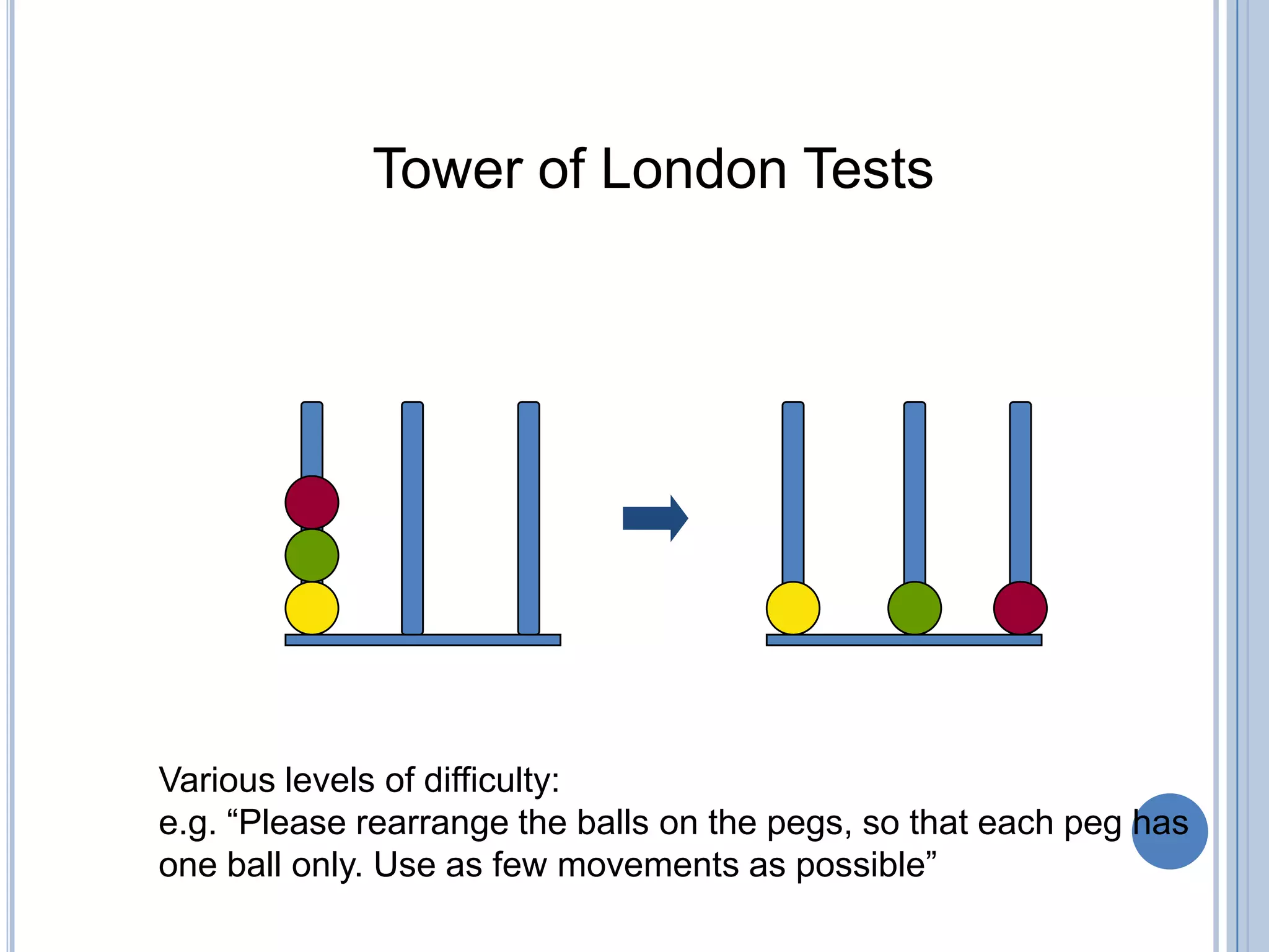 Tower of London Tests




Various levels of difficulty:
e.g. “Please rearrange the balls on the pegs, so that each peg has
one ball only. Use as few movements as possible”
 