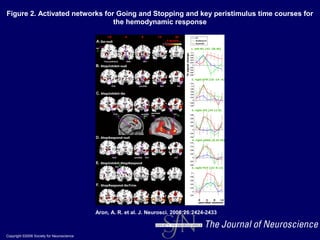 Copyright ©2006 Society for Neuroscience
Aron, A. R. et al. J. Neurosci. 2006;26:2424-2433
Figure 2. Activated networks for Going and Stopping and key peristimulus time courses for
the hemodynamic response
 