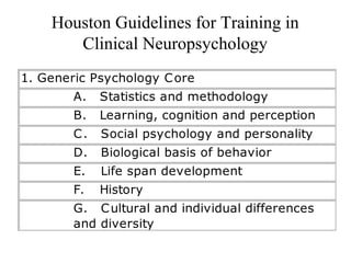 1. Generic Psychology Core
A.      Statistics and methodology
B.      Learning, cognition and perception
C.      Social psychology and personality
D.      Biological basis of behavior
E.       Life span development
F.       History
G.      Cultural and individual differences
and diversity
Houston Guidelines for Training in
Clinical Neuropsychology
 