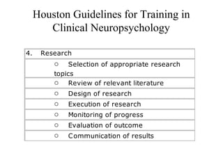 Houston Guidelines for Training in
Clinical Neuropsychology
4.       Research
o        Selection of appropriate research
topics
o        Review of relevant literature
o        Design of research
o        Execution of research
o        Monitoring of progress
o        Evaluation of outcome
o        Communication of results
 